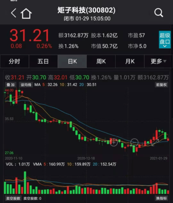 高瓴資本強勢出擊 鋰電解禁暴賺，戰略布局醫藥與科技新賽道