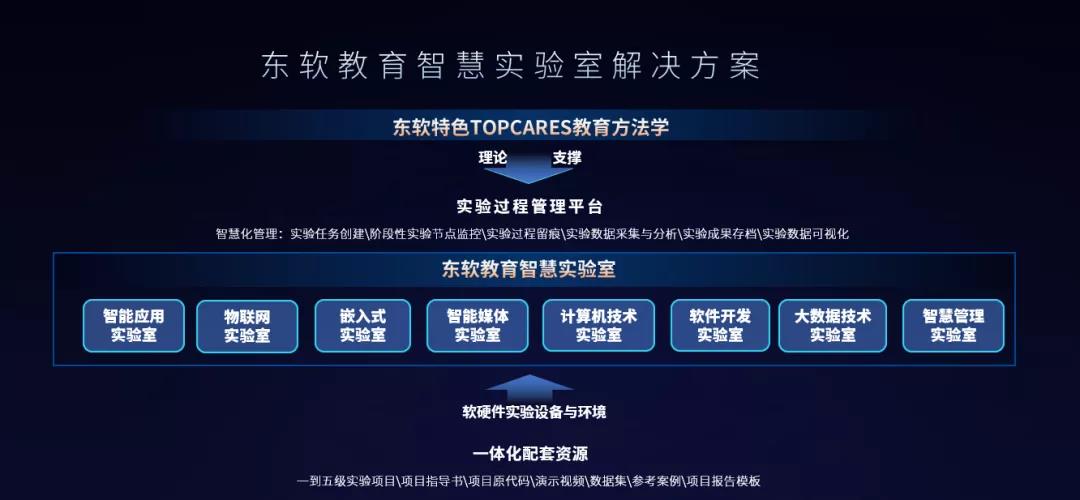 藍(lán)鴿集團(tuán)AI一體化智慧教育整體解決方案引領(lǐng)職業(yè)與網(wǎng)絡(luò)技術(shù)服務(wù)新熱潮