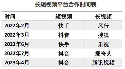 2023年國內(nèi)廣告花費預計增長7.9%，電子商務運營管理服務迎來新機遇