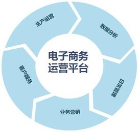 紫日軟件 一體化企業(yè)管理解決方案引領(lǐng)新零售時代