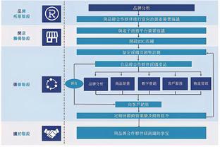 融合倉(cāng)儲(chǔ)與電商運(yùn)營(yíng) 第三方物流企業(yè)如何通過(guò)產(chǎn)品服務(wù)賦能客戶